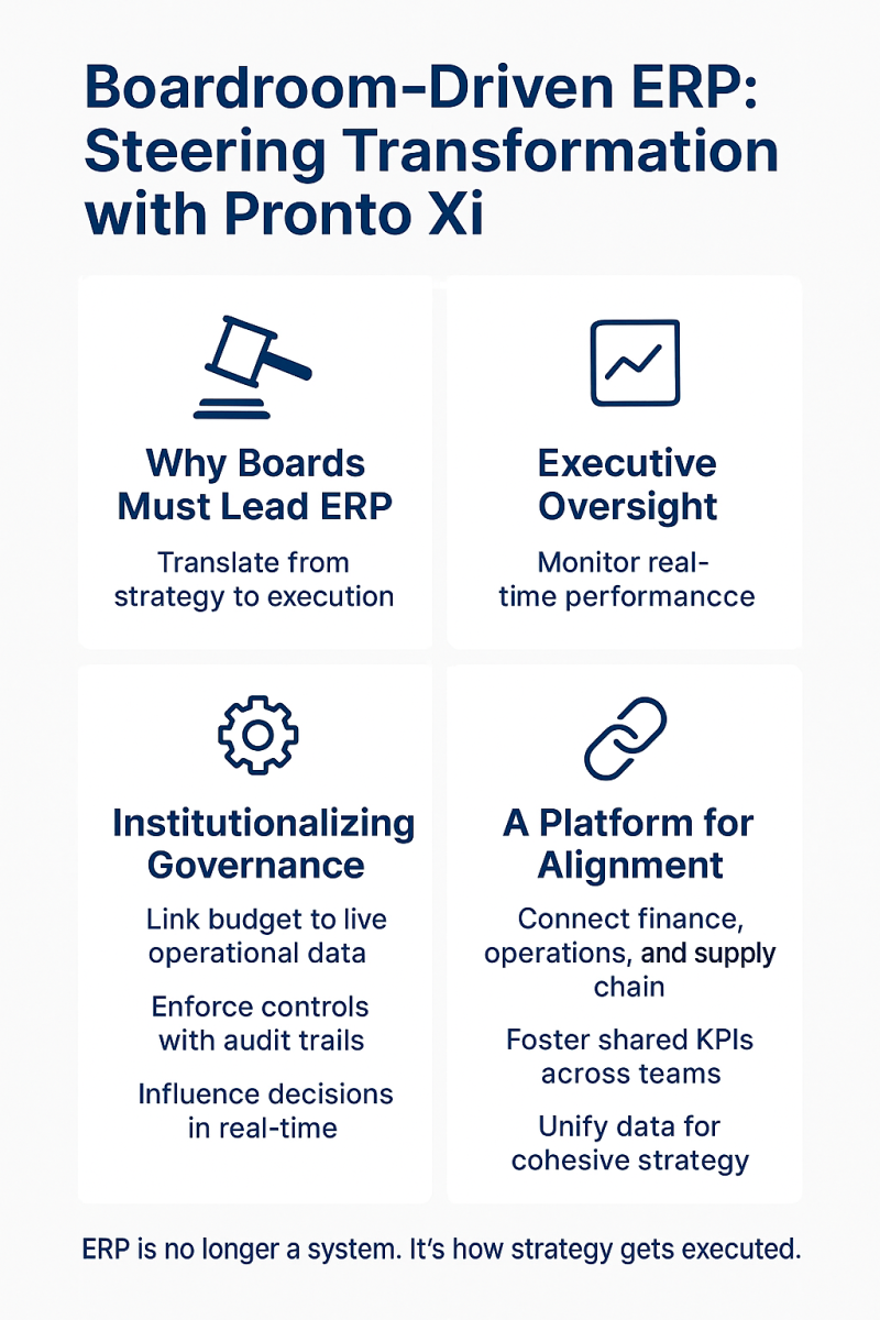 steering transformation with pronto xi