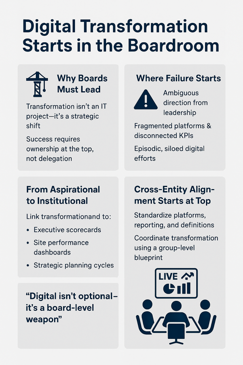 digital transformation starts in the boardroom