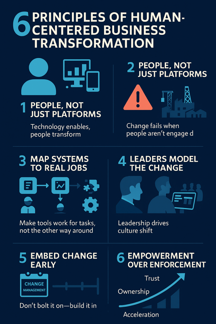 Human Centered transformation