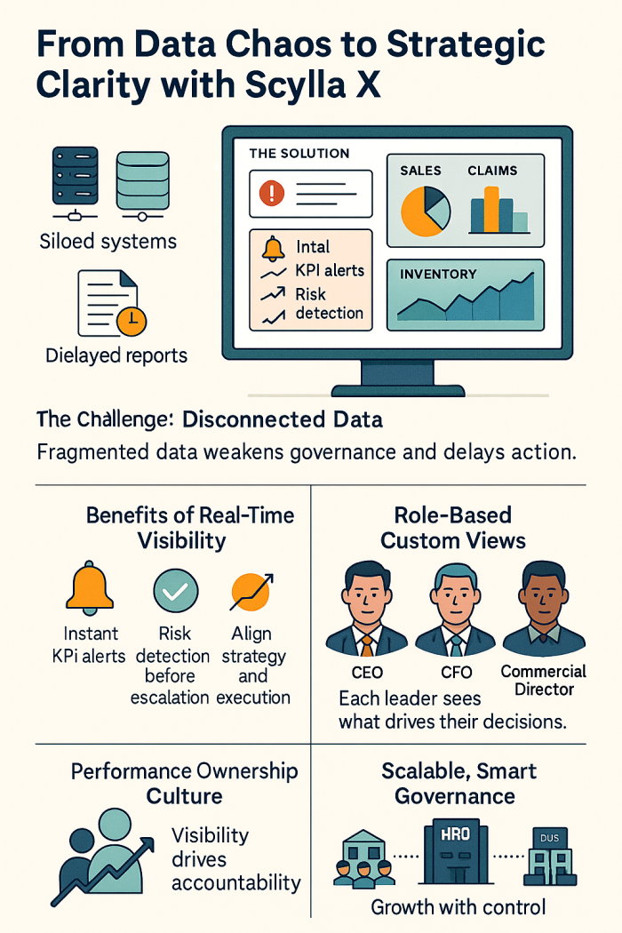From Data Chaos to Strategic Clarity with Scylla X