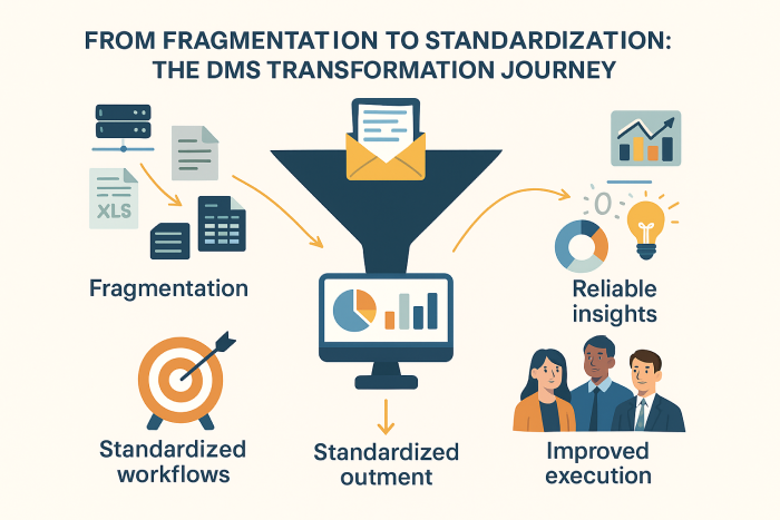 The DMS Transformation Journey