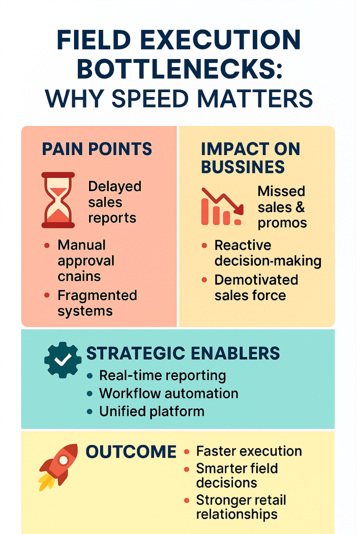 Why Speed Matters