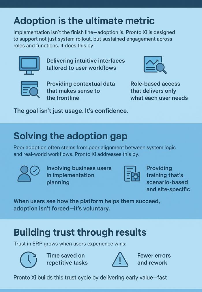 Making Pronto Xi a Tool People Trust