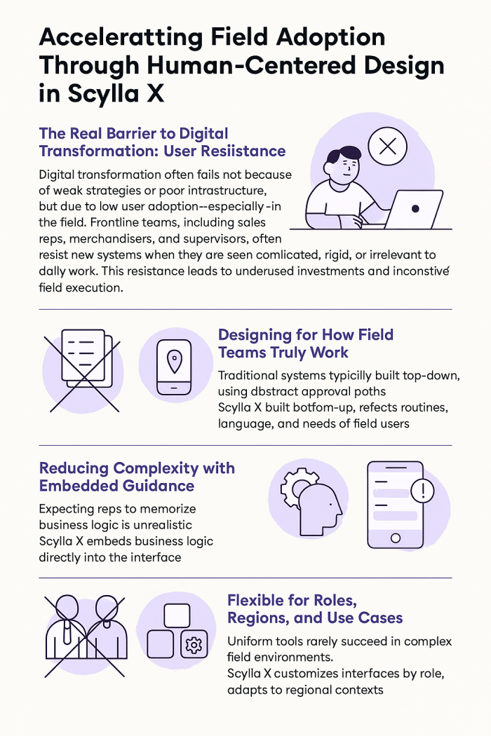 The Real Barrier to Digital Transformation: User Resistance