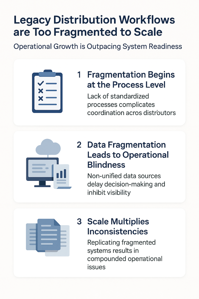 The Cost of Fragmentation