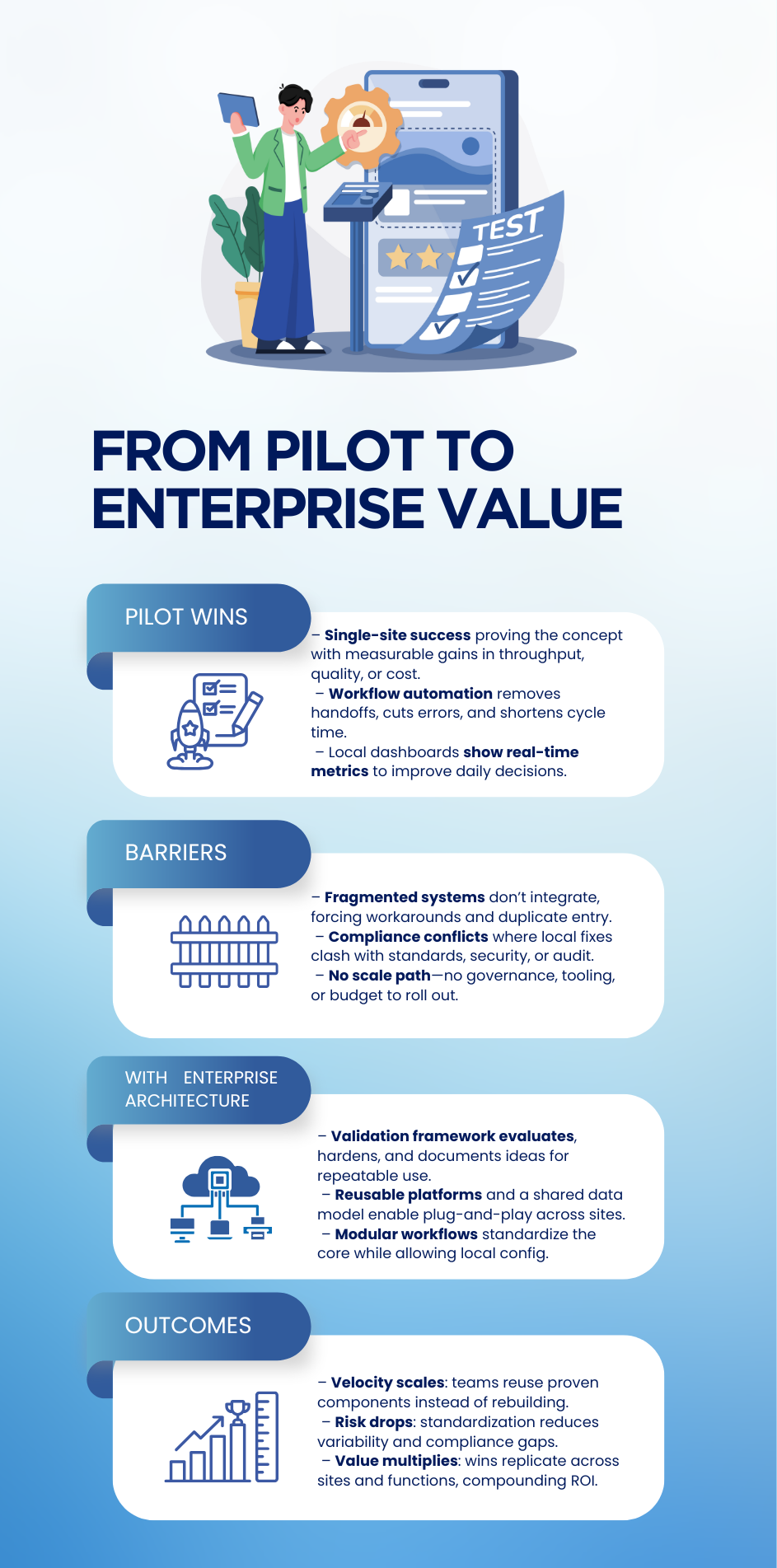From Pilot to Enterprise Value