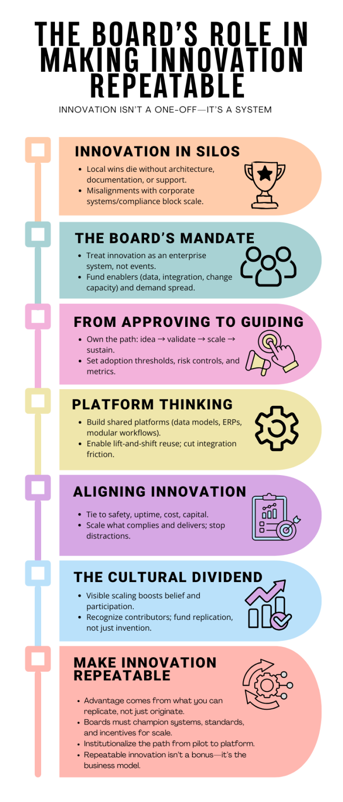 Making Innovation Repeatable