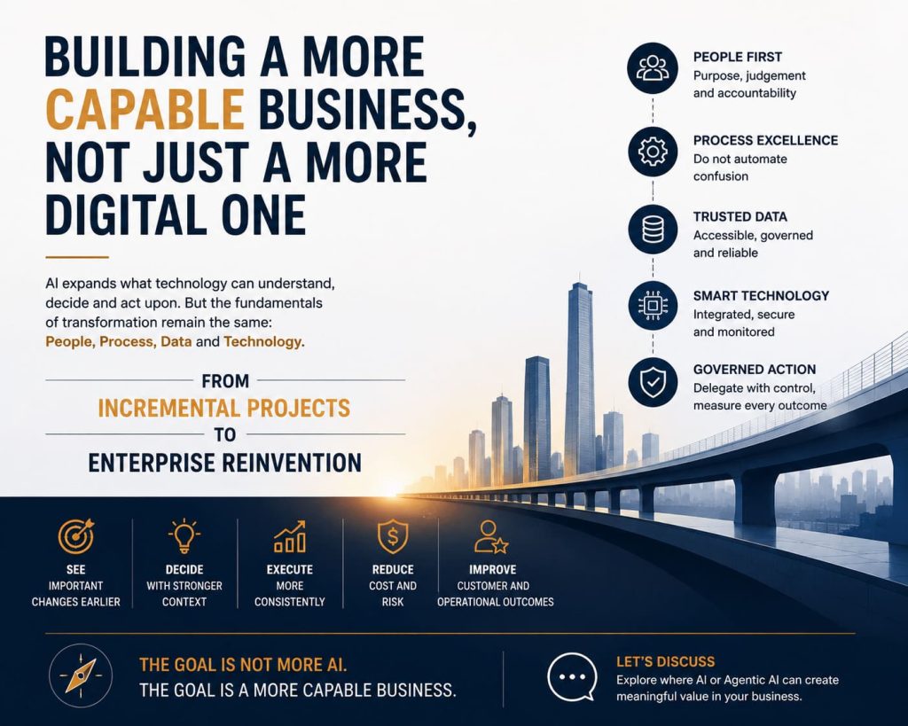 Business Transformation in the Age of Agentic AI