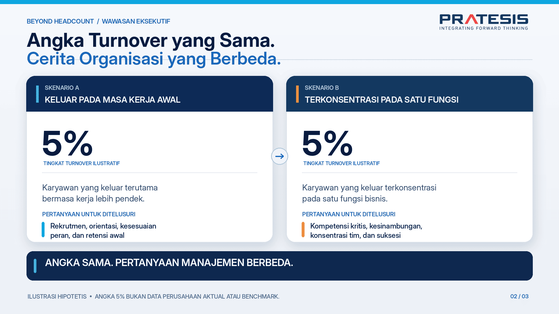 Angka Turnover Pegawai