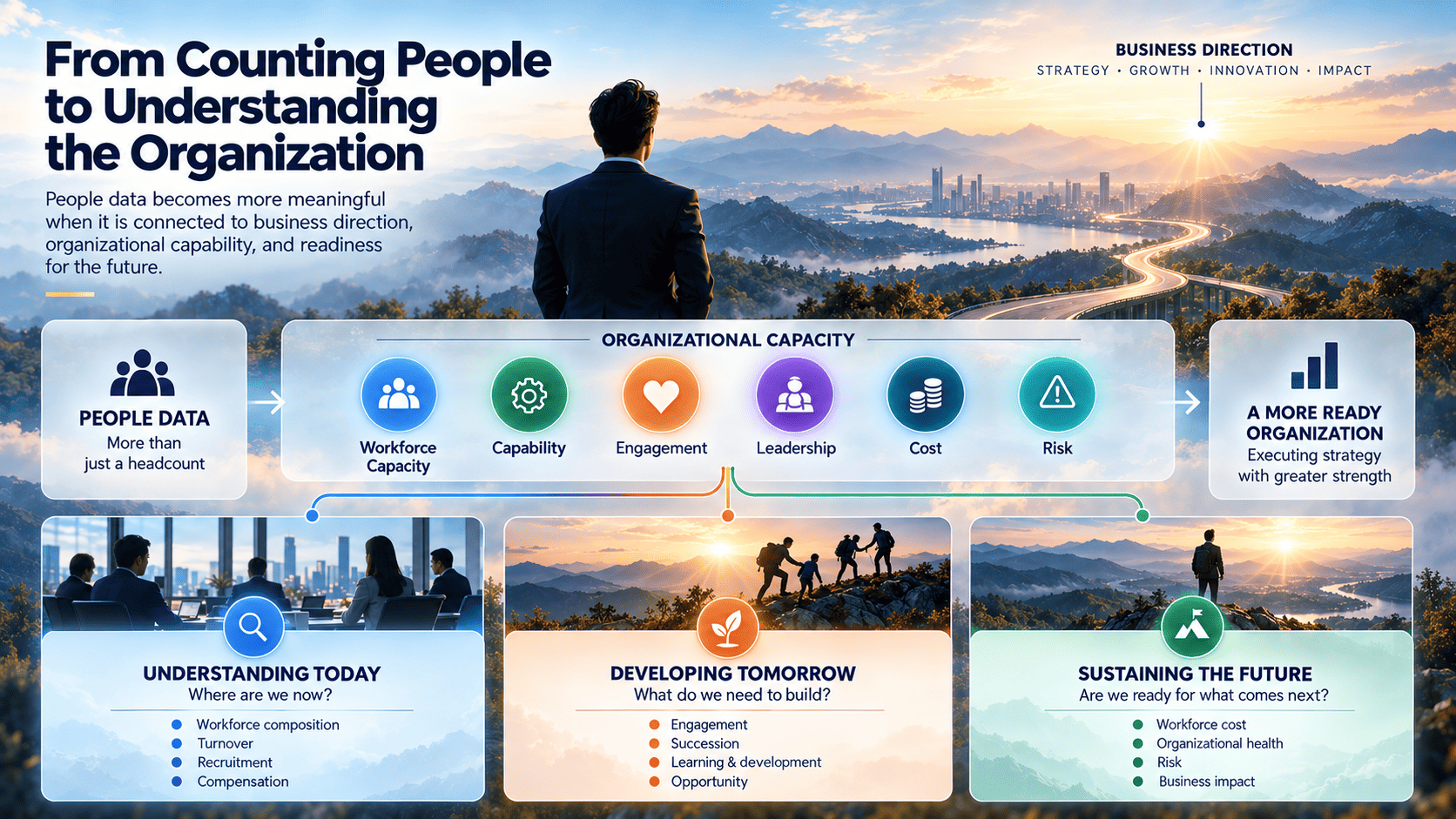 From Counting to Understanding Organization